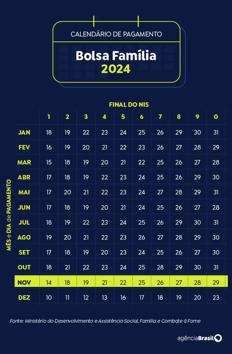 11calendario-bolsa-familia-novembro2024